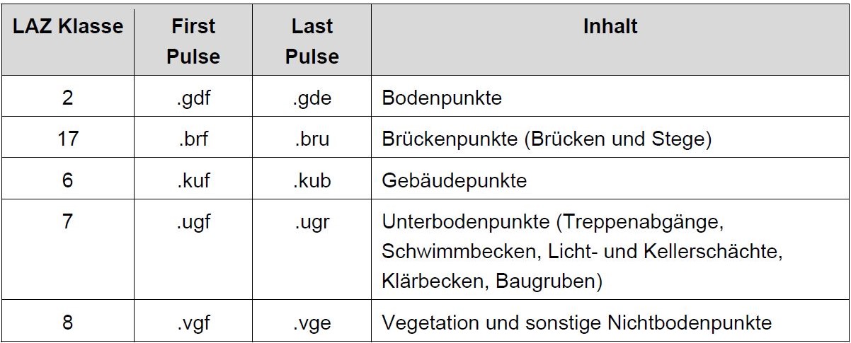 Klassenbelegung ALS_2 (2016 bis 2021)
