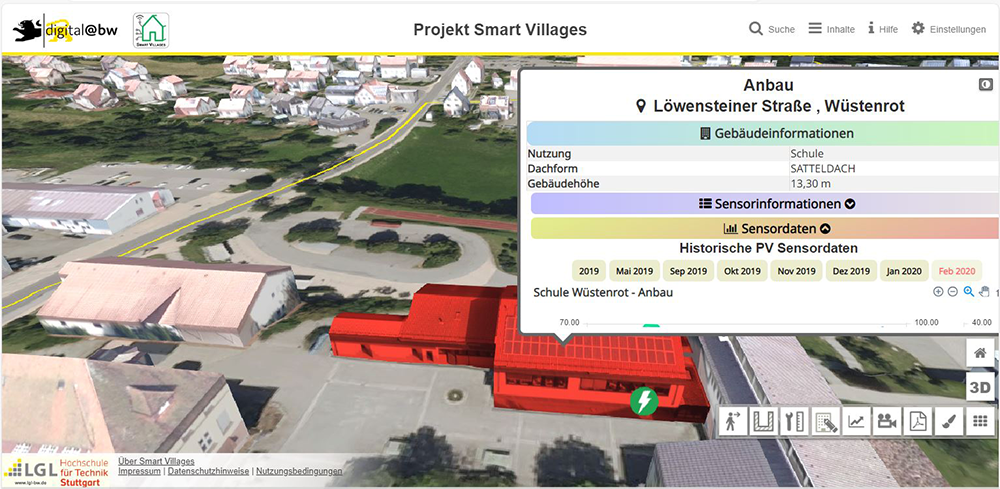 Smart Villages - Projekt - Wüstenrot