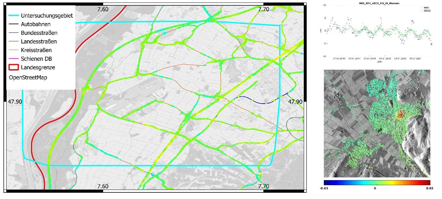 Abbildung: Links: Abdeckung von linearer Infrastruktur bei Nutzung von Persistent Scatterer (PS) und Distributed Scatterer (DS) (TerraSAR-X Streifenmodus). Rechts oben: Vergleich von SAPOS gegen EGMS (Iffezheim). Rechts unten: Verschiebungen in Sichtlinie bei Nutzung von PS und DS (Staufen, TerraSAR-X Streifenmodus).